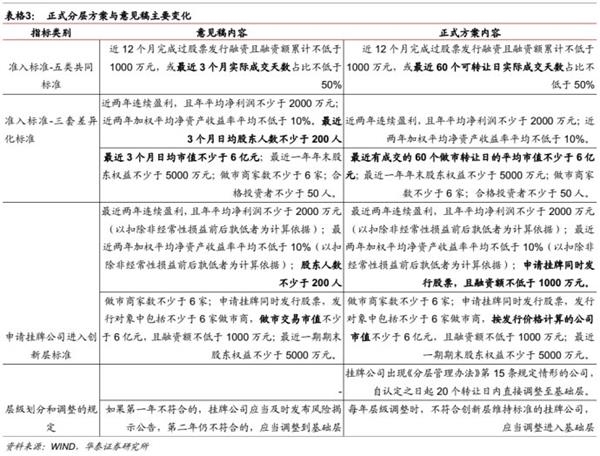 新三板存量制度改革稳步推进 新三板存量制度改革稳步推进