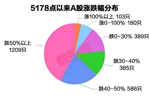 ڶֱָ֤ȥ818ߵλ4006826͵λ2850㣬7գߴ28.85%һֱͬǣ˵ʱԳһ⣬ɵȻϴУ605ֻڼ(ȥ81892)50%1140ֻɵ40%50%Ҳ˵71%ĸڵڶֱг40%ϡ