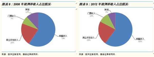 体育占gdp_平安16亿冠名中超仅为赞助,千亿级体育保险市场该如何撬动(2)