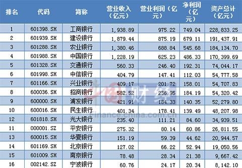 赵丽颖收入比何炅高_招商银行成本收入比