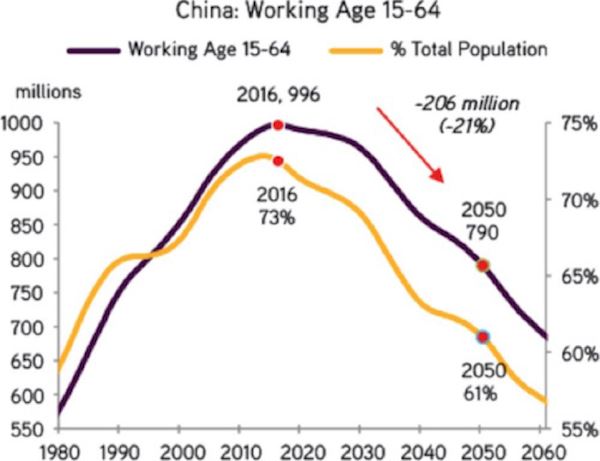 中国人口增长趋势图_中国以后的人口趋势