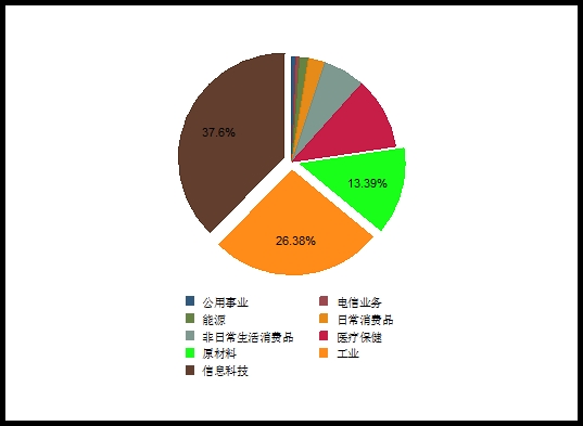 新三板创新层和创业板 哪个版块更强? _ 股票频