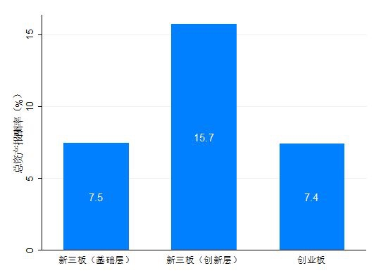全部漫画_全部资产收入率(2)