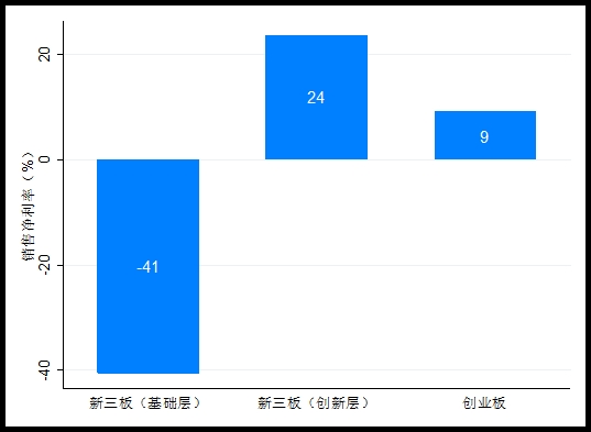 收入证明_销售收入净额是什么(2)