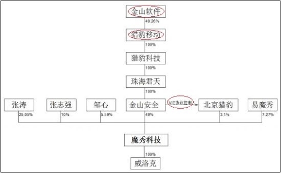 雷军在金山_金山 雷军什么关系_雷军与金山