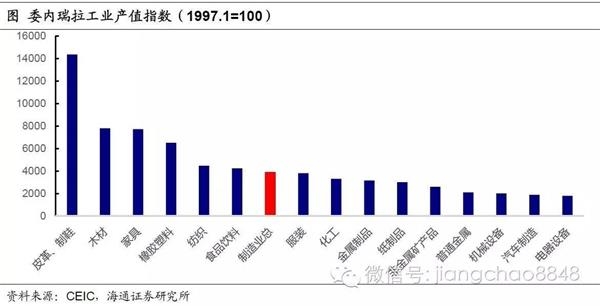 中国gdp 制造业占比_中国制造业占gdp比重(2)