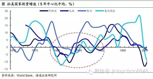 东亚 东南亚经济总量_东亚与东南亚地图(2)