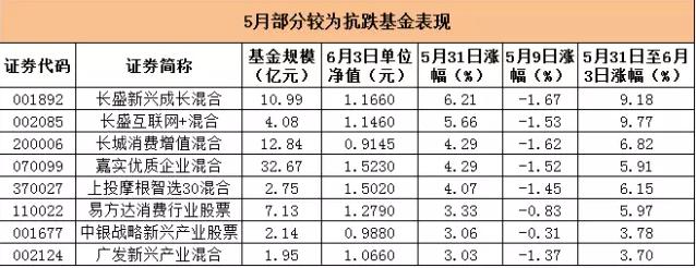 底 这些基金最近开挂了?_ 金鹰核心资源混合 (o