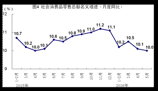 1.国民经济平稳运行_...DP增8.1 国民经济运行总体平稳 6(2)