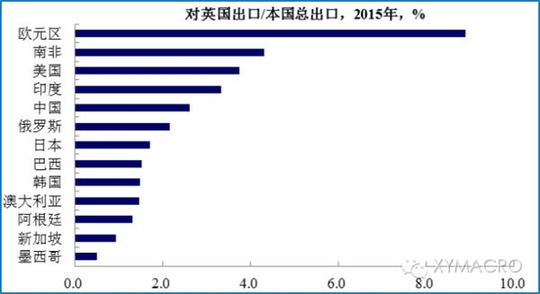 英国退欧公投为何触发全球市场波动?