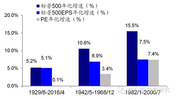 海通荀玉根:市场已走出单边下跌熊市