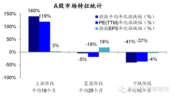 海通荀玉根:市场已走出单边下跌熊市