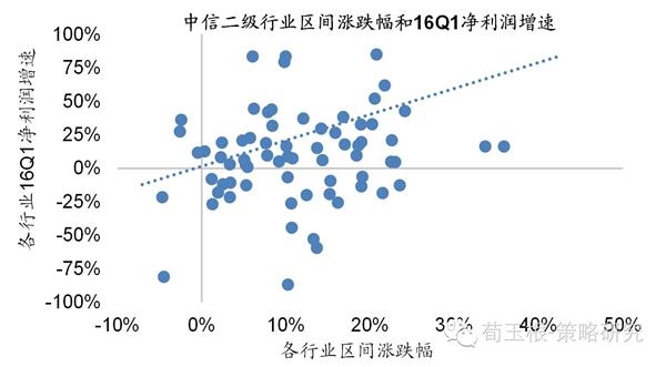 海通荀玉根:市场已走出单边下跌熊市