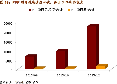 服务gdp_GDP是什么意思(3)