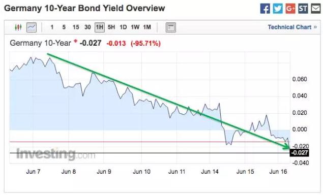 百亿债务压顶_国家债务收入(2)