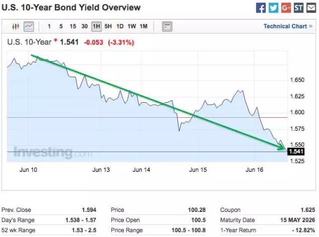 百亿债务压顶_国家债务收入(3)