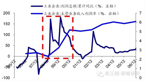 中国改革开放2000年gdp_主要城市GDP排名变化 上海北京岿然不动,西安先降后升,佛山先升后降(3)