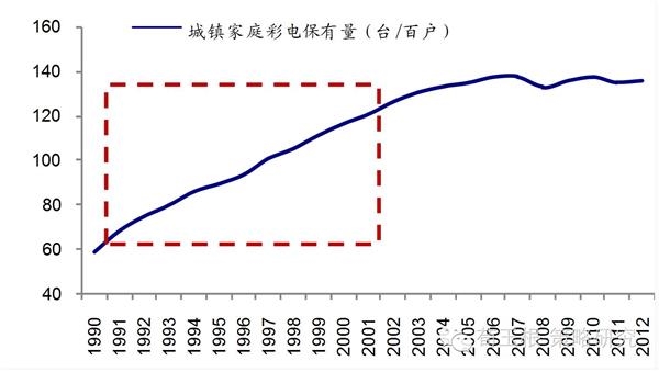 入世后gdp_十年一片天 产业周期跨越股市牛熊 荀玉根 申浩