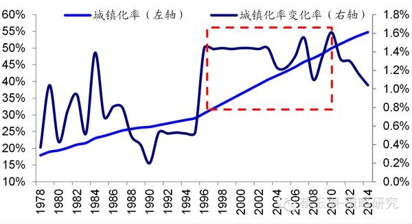 布辛根GDP(3)