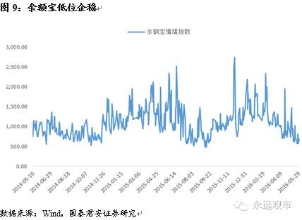 持续横盘 情绪修复