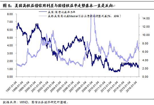 证券从业资格证_权益性证券自溢价收入