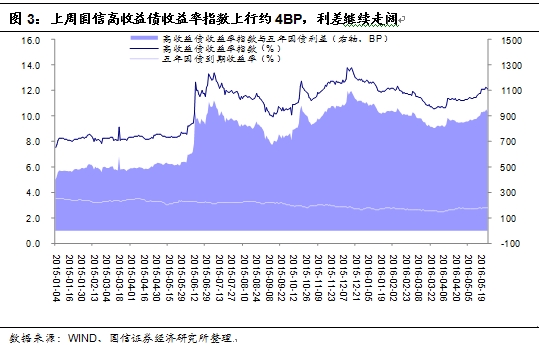 国庆各省旅游收入排行_美国各职业收入排行(2)