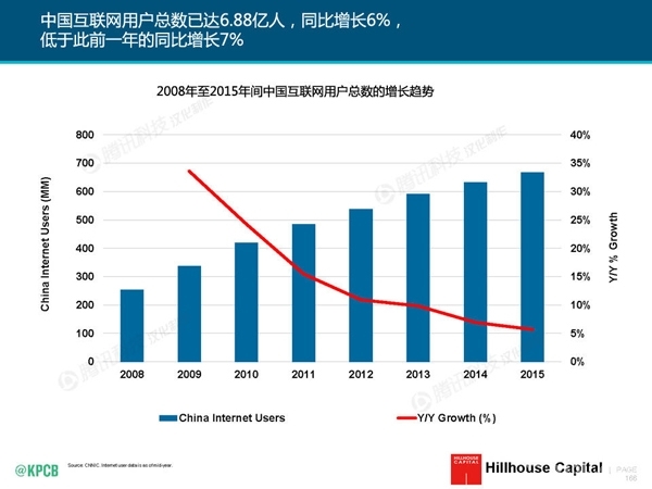 中国各城市常住人口_中国城市人口增长-凯投宏观 中国房地产主要问题并非高(2)