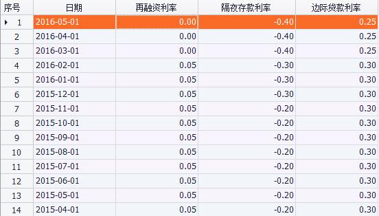 央行行长比特_央行行长收入水平(2)
