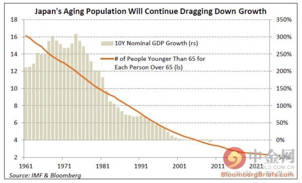 日本能解决人口老龄化问题吗_人口老龄化社会问题