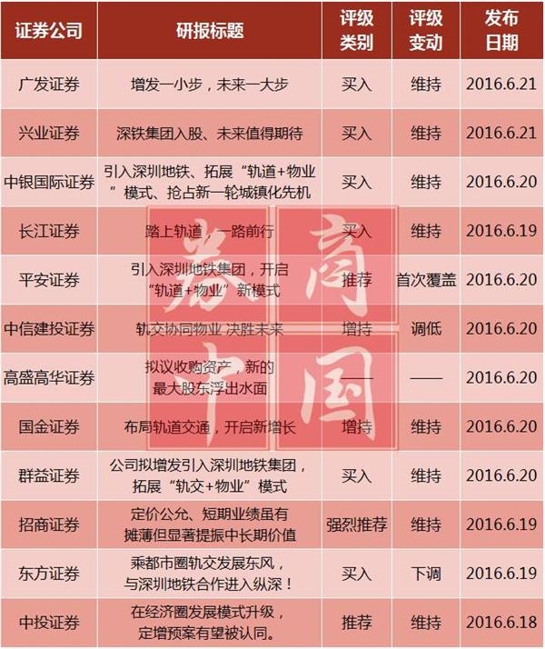 十余位房地产分析师居然都支持万科“搭上”深铁 理由至少有五点