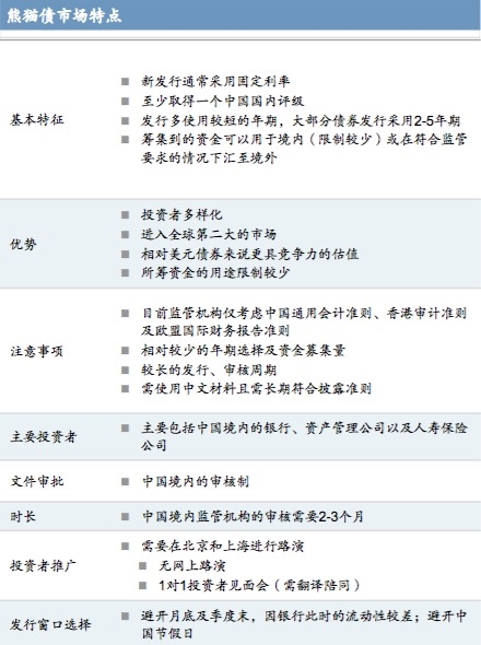 2016顶级v顶级:"熊猫"超过"点心"?听教学投行说蒙氏债市的特点图片
