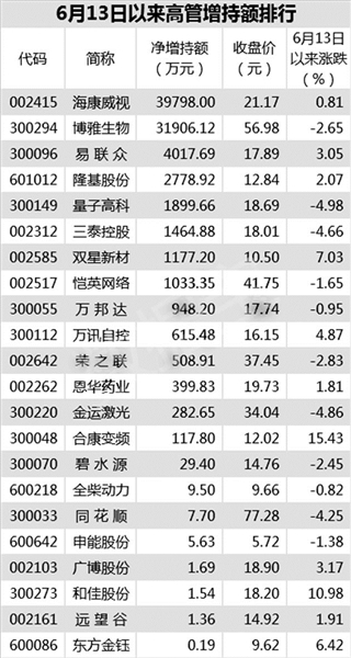 震荡市现买入良机?这些公司高管大手笔增持自