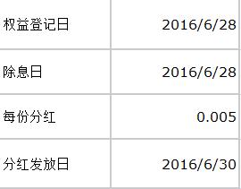 光大添益债券C(360014)基金分红信息_光大添