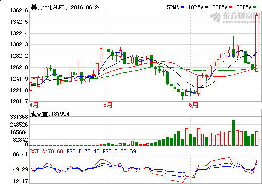 北京赛车现场直播