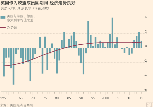 gdp最终下降点_美股跌9000多点,会影响美国GDP减少吗(3)