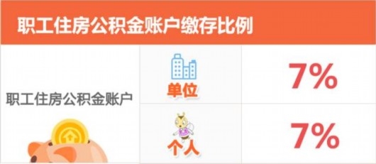 公积金缴存证明模板_缴存额反推总收入