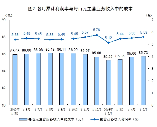 收入支出明细表模板_增加企业收入减少支出