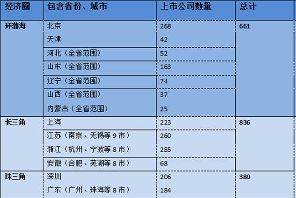 三大经济圈gdp_中国三大经济圈地图(2)