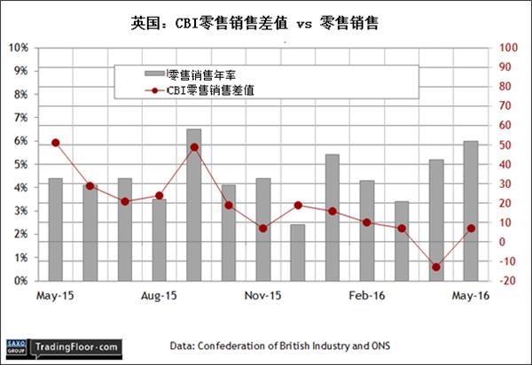 零售市场与GDP_今日会不会翻盘