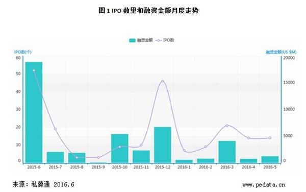 清科数据：5月IPO发审紧中求稳，券商股第一创业成最大亮点