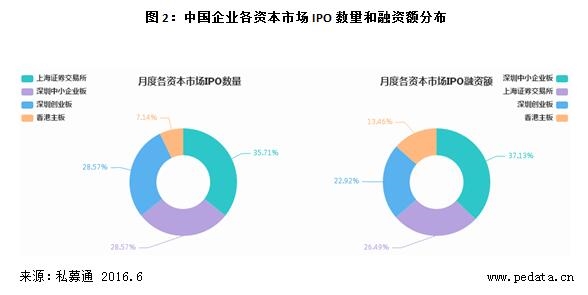 清科数据：5月IPO发审紧中求稳，券商股第一创业成最大亮点