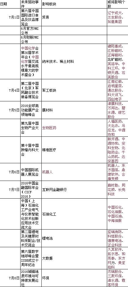 A股午后回调有玄机 七月这些大事件必须关注
