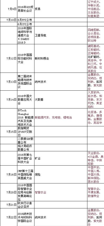 A股午后回调有玄机 七月这些大事件必须关注