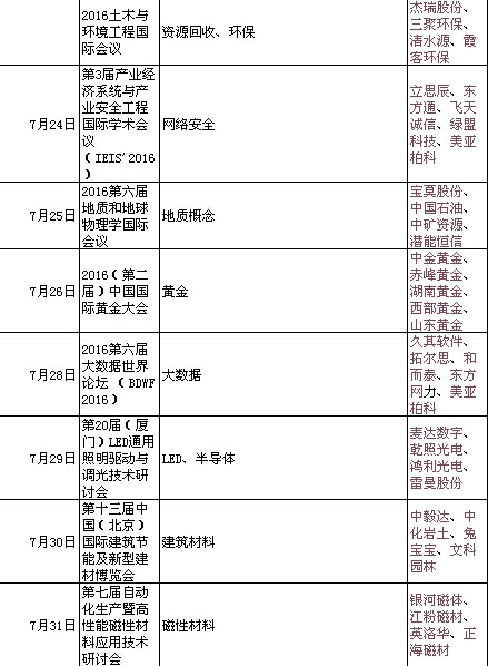 A股午后回调有玄机 七月这些大事件必须关注