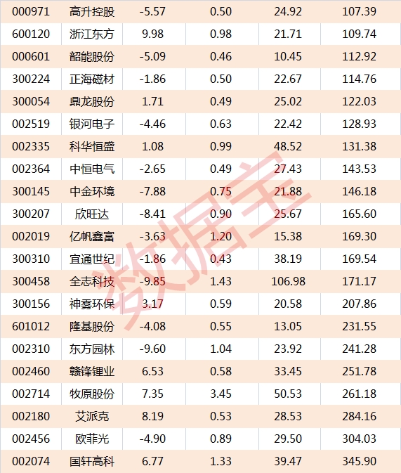 上半年股汇双杀 下半年买什么?