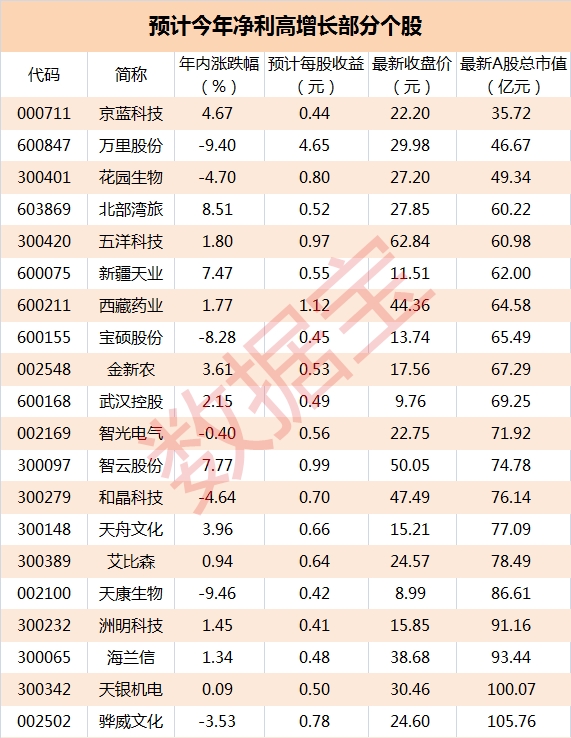 上半年股汇双杀 下半年买什么?
