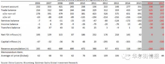 高盛彻底看空人民币前 悄悄干了一件事