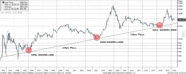 gdp超越对数_区域经济与低碳经济互动关系实证研究&mdash;以广东省为例