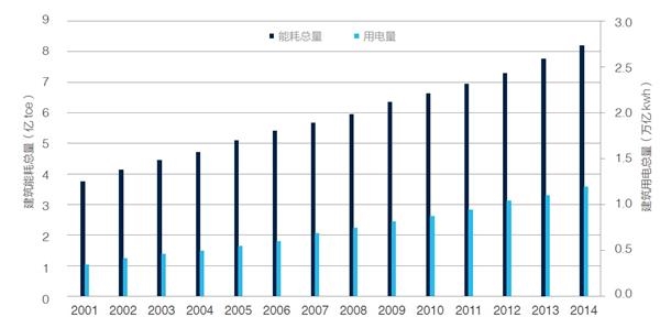 清远市区常住人口总数_南宁6城区常住人口343.72万