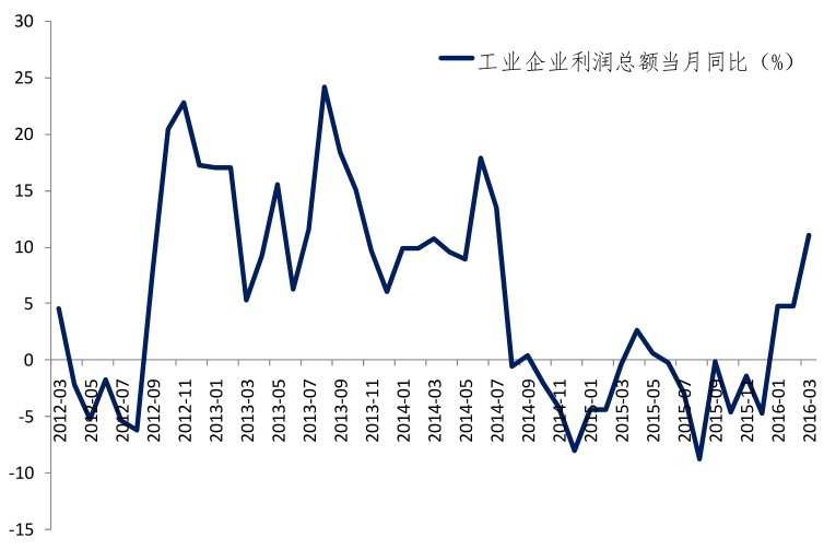 中国现在全面gdp_人民币乌龙事件是巧合还是阴谋(3)